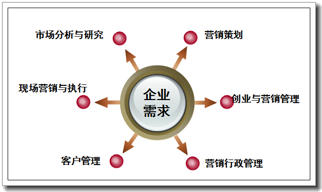 淺析市場營銷觀念和社會營銷觀念