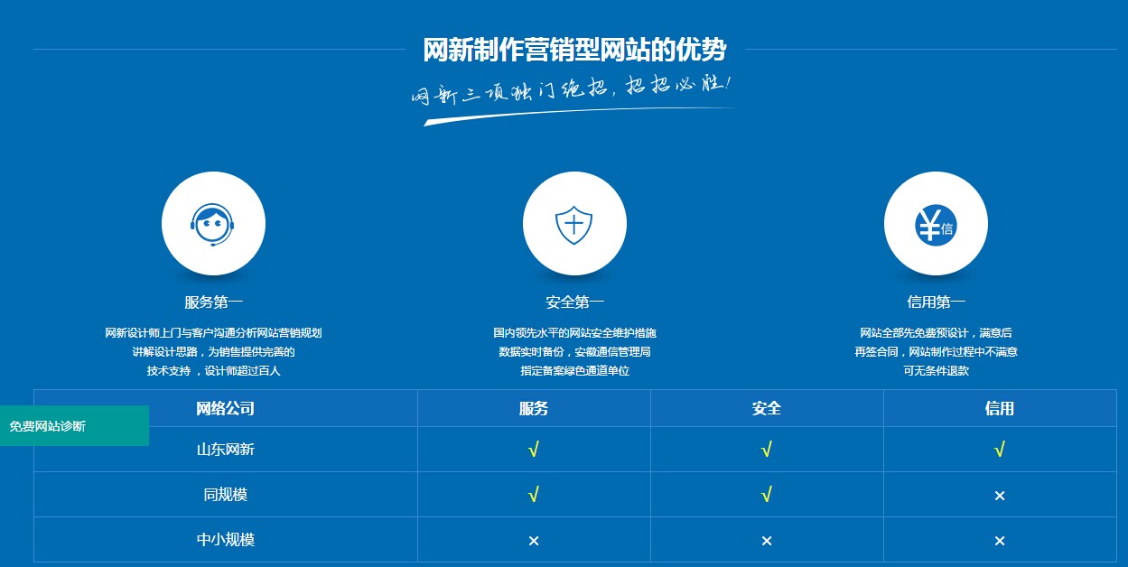 山東網(wǎng)新制作營銷型網(wǎng)站的優(yōu)勢